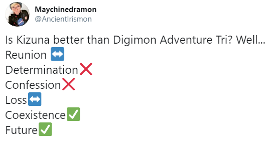 Digimon Adventure Tri Pt. 6 - Future Review